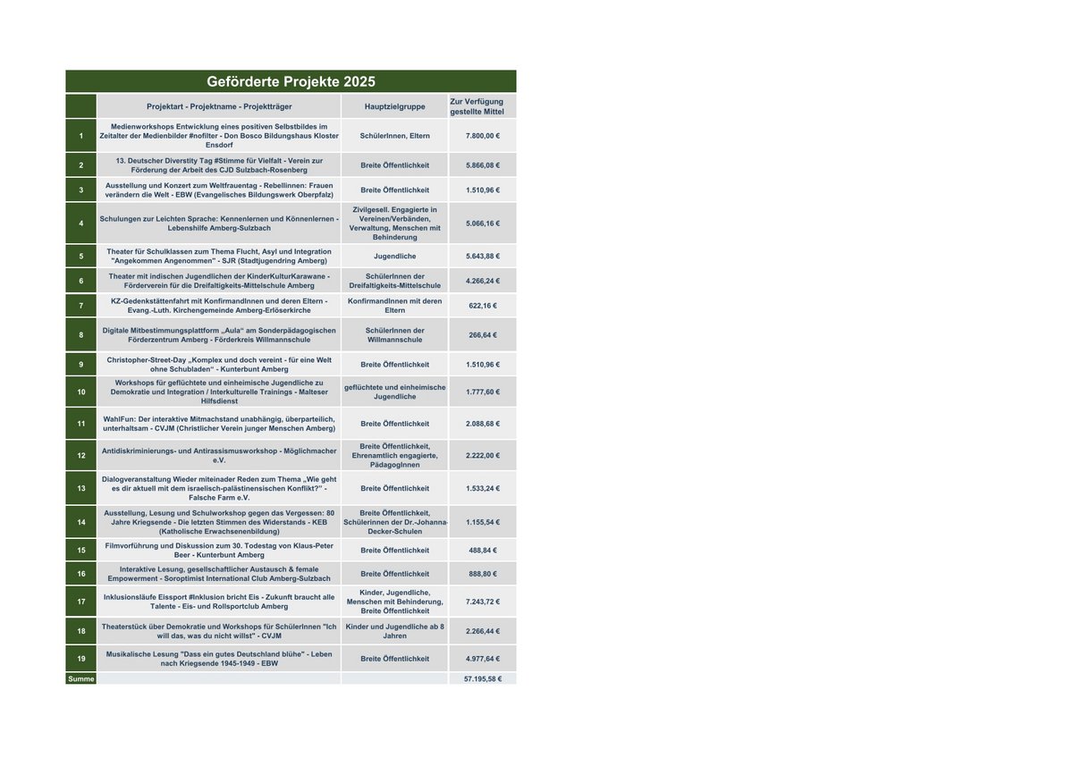 Projekte_2025_der_Partnerschaft_fuer_Demokratie_Amberg